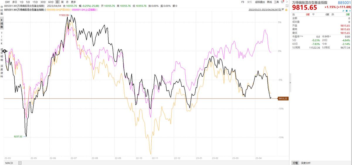 如何把握市场波动节奏,如何把握住赚钱的机会
