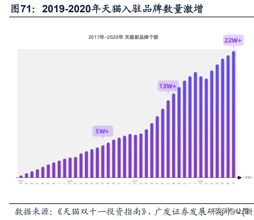 淘宝对阿里巴巴的贡献度,阿里巴巴和淘宝给我们带来了什么