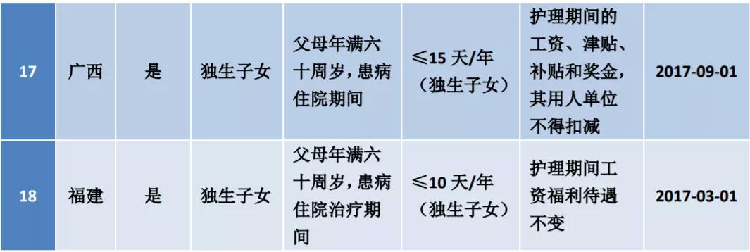 2023年广西公休,2023广西会调整最低工资标准吗