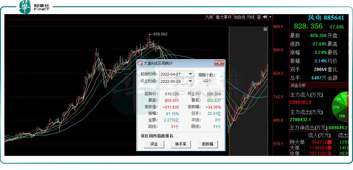 日丰股份最新股盘,4连板今日股价