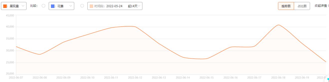 直通车怎么看站外流量效果报表,直通车分析报表技巧