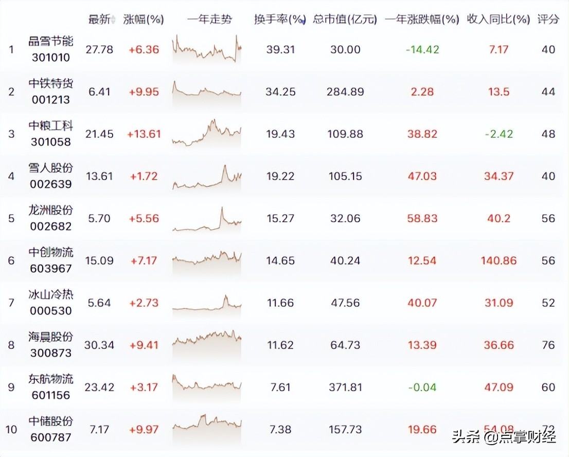 政策回暖需求释放,政策频频吹暖风市场将逐步企稳