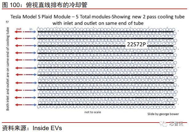 特斯拉model3拆门板,特斯拉性能版model3拆解