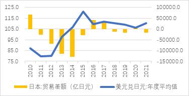 日本评价日元贬值 (日元和人民币贬值)