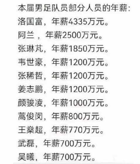 人人喊打的职业有哪些,中国足球球员工资排名