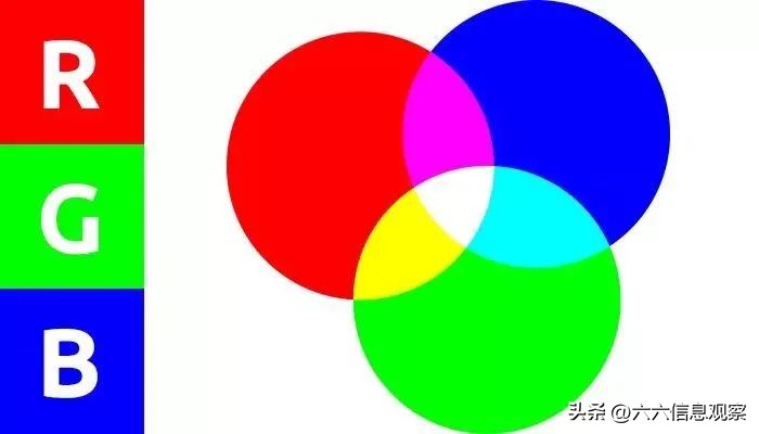 各种屏幕像素排列对比,三星屏幕像素和lg屏幕像素排列