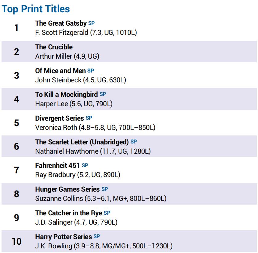 10-18岁儿童读书必读十本书,美国小孩必读书籍
