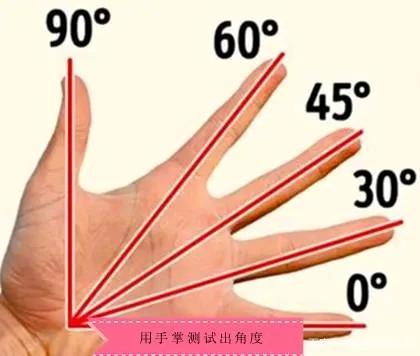 那些被人忽略的小技能,那些被你忽略的细节