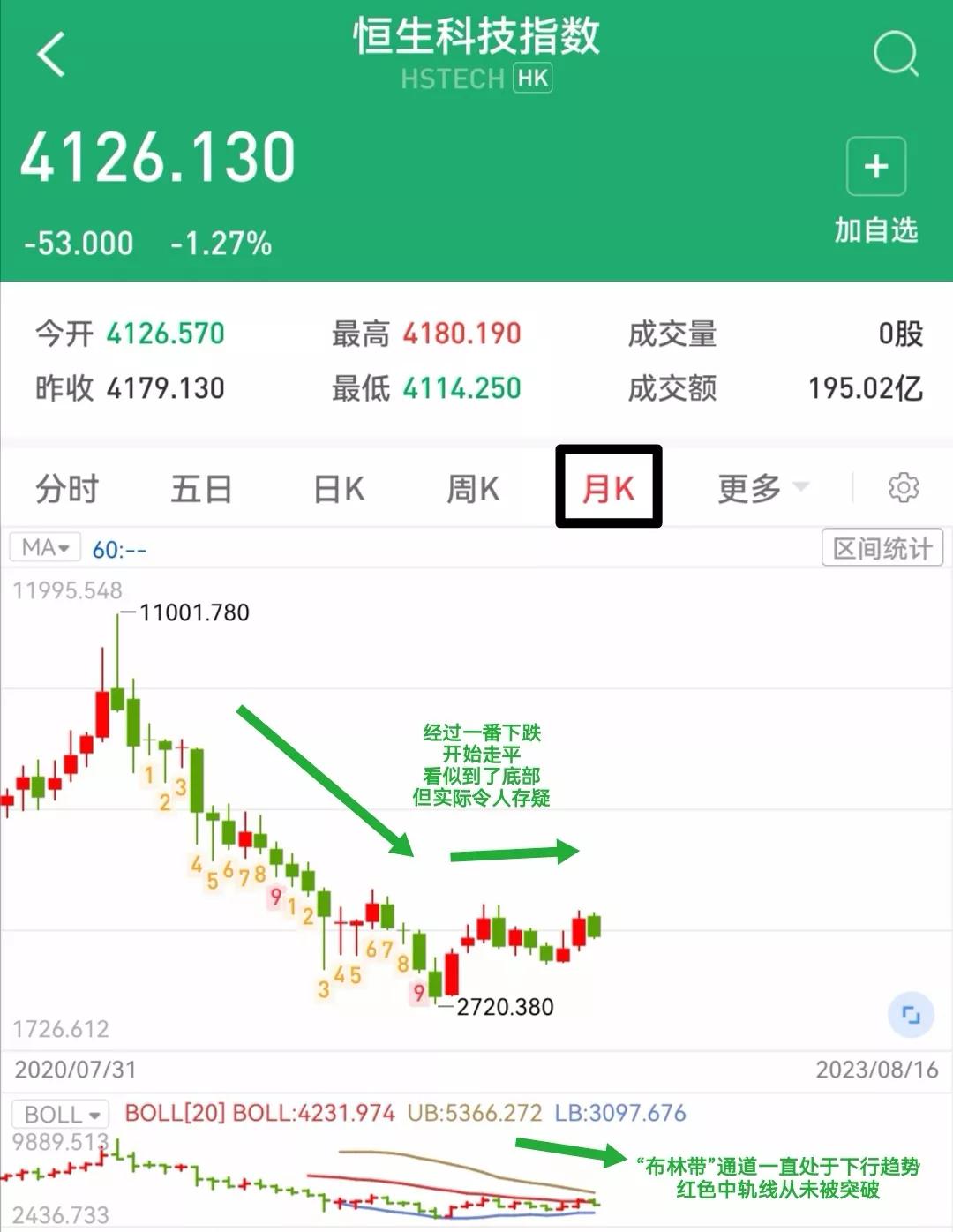 港股恒生科技指数行情,恒生科技指数持仓