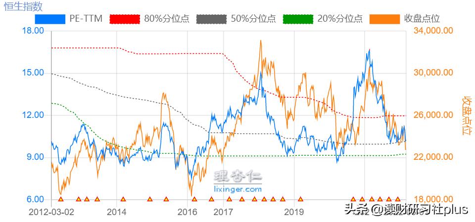 恒指跌近3%,恒指破位下跌的股票