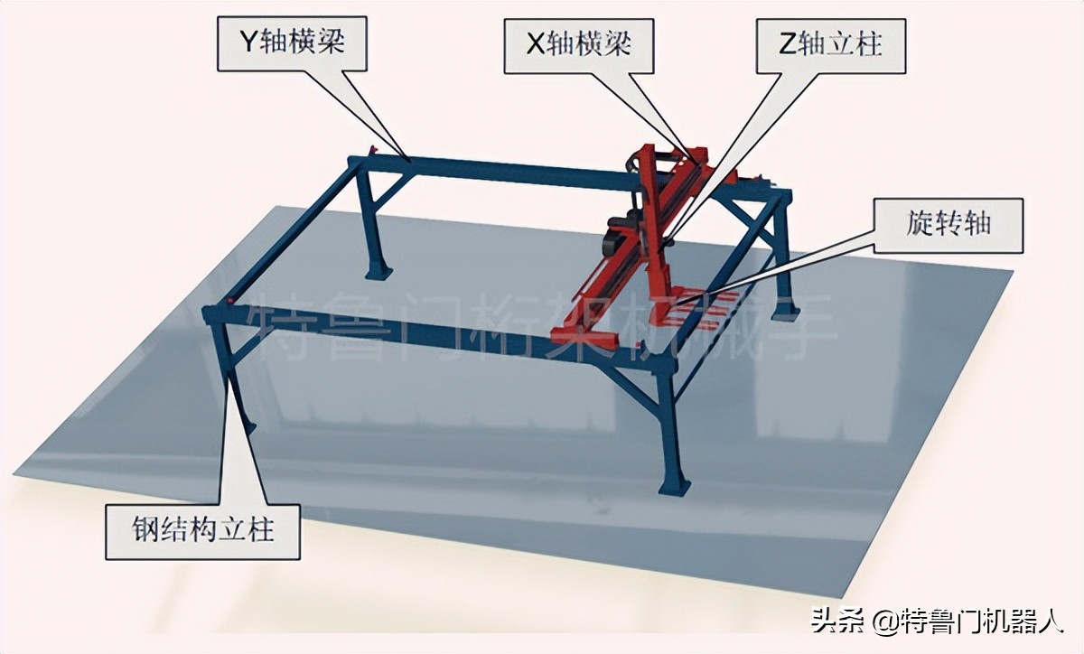 吐鲁番重载桁架机械手上下料价格,内蒙古重载桁架机械手多少钱一米