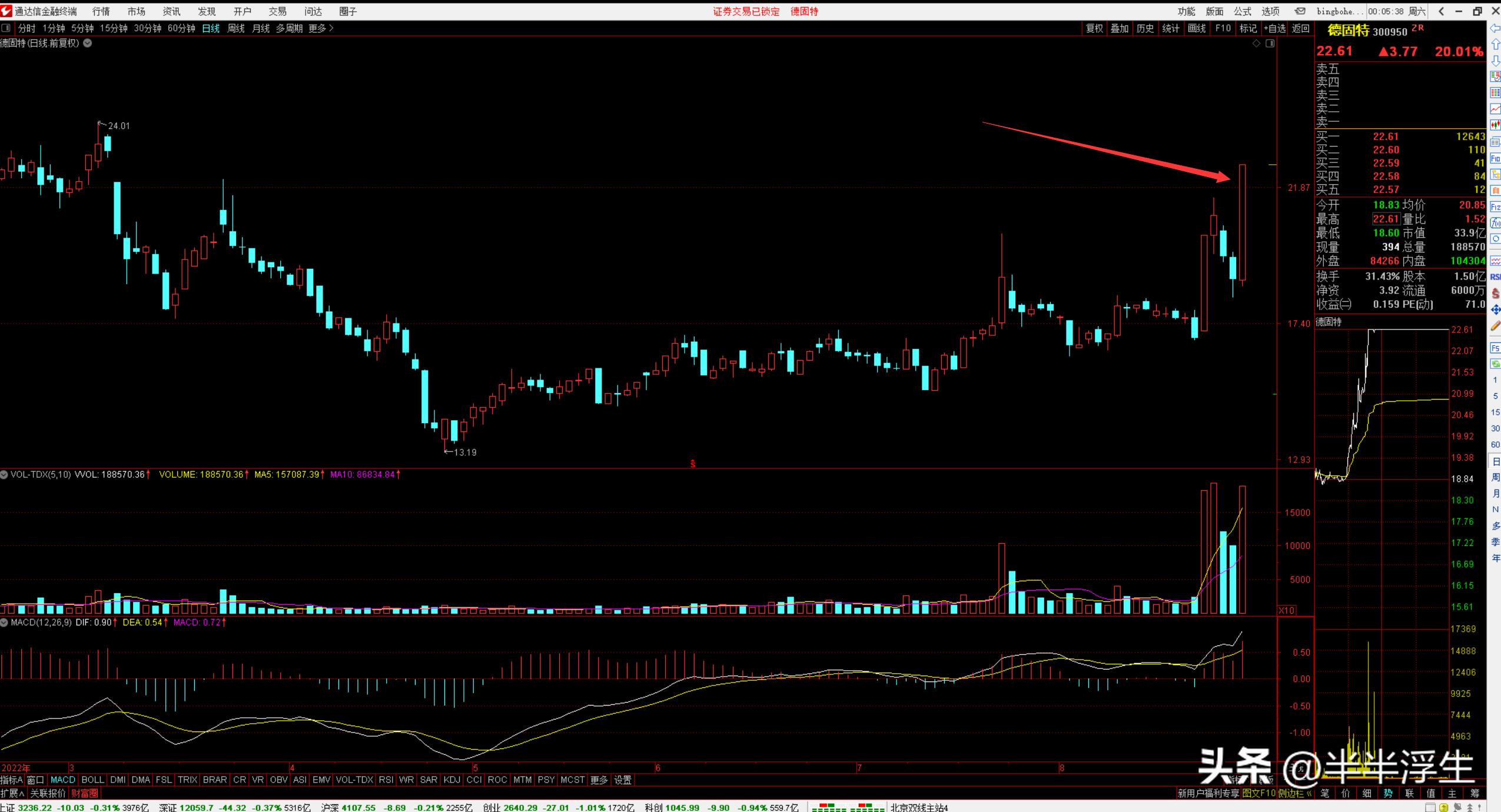 涨停板的黄金法则和技术分析,最近涨停板的技术分析