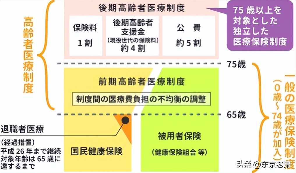 日本医保制度药品目录,2019日本医疗制度