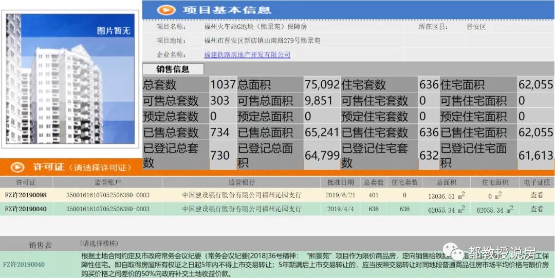 福州限价房7折发售,福州2023限价房