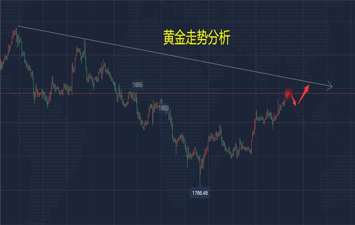 黄金行情趋势分析及原油操作策略,黄金原油下周行情解析及操作建议