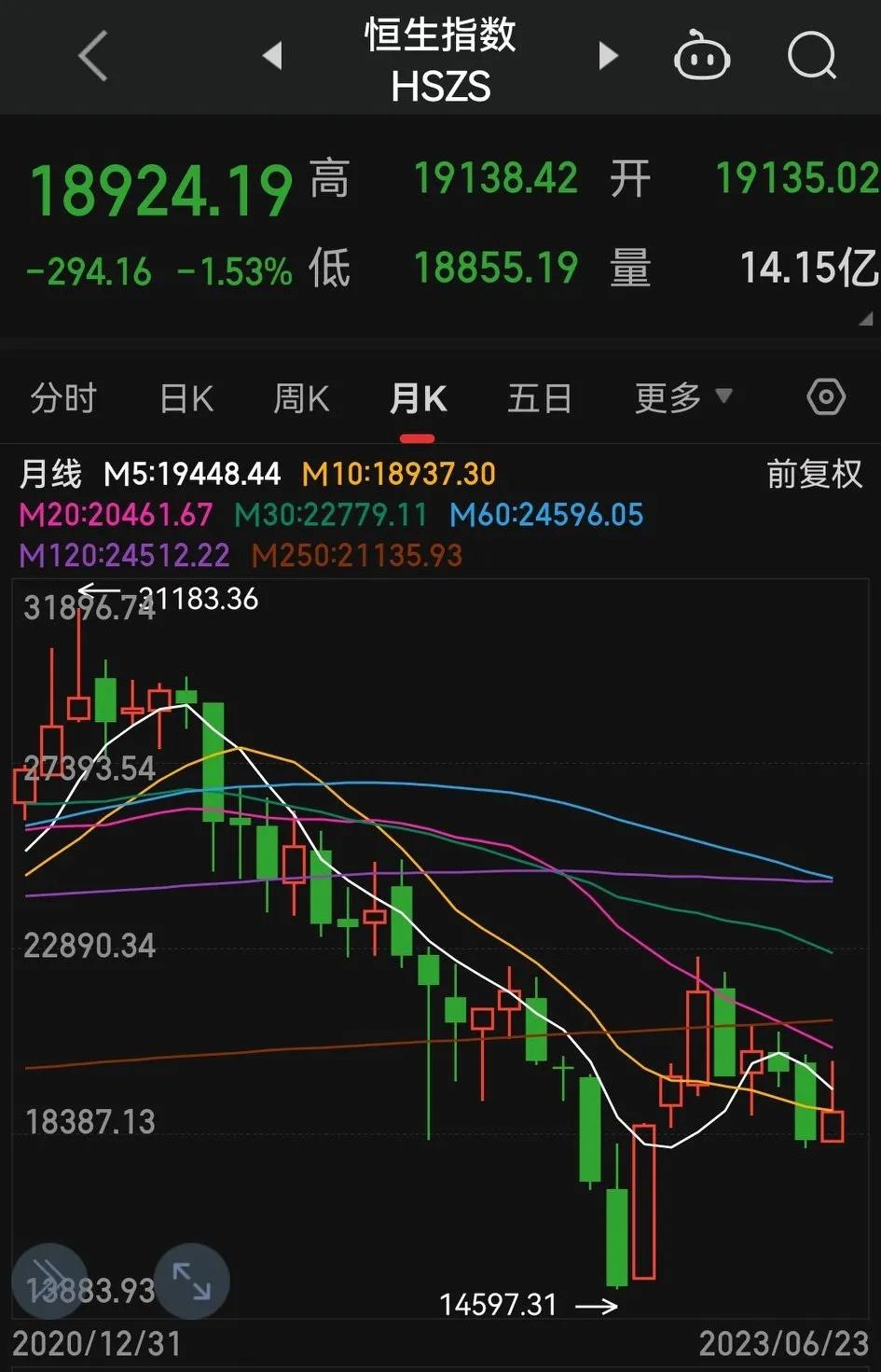 基金怎样才会亏,最近基金一直亏