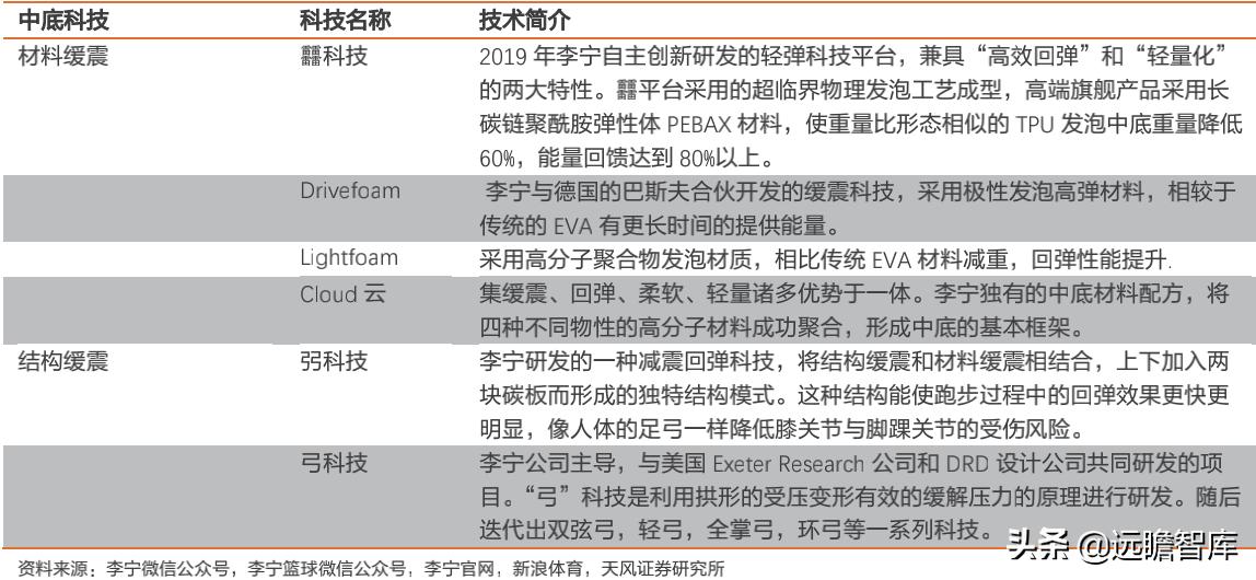 再看李宁产品矩阵:创新为魂专业为本,国牌今非昔比破浪前行