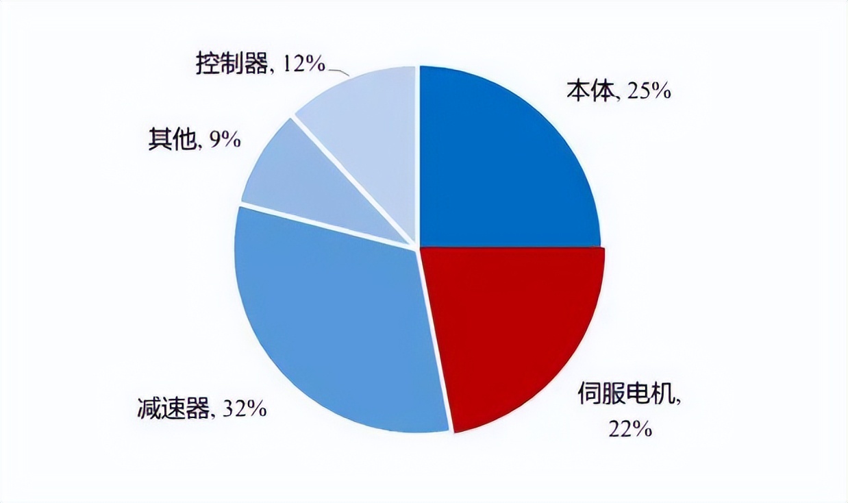 AI算力概念5大补涨龙头名单,ai算力爆发概念股逆势走强