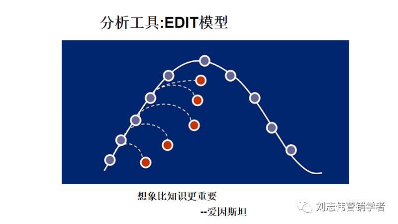员工职业生涯规划ppt模板,职业生涯规划课件完整版ppt