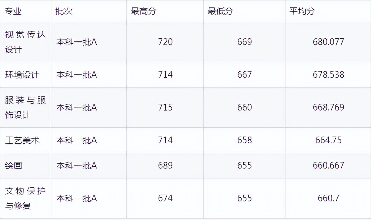 太原理工大学美术专业多少分录取,太原理工大学艺术录取文化分数线