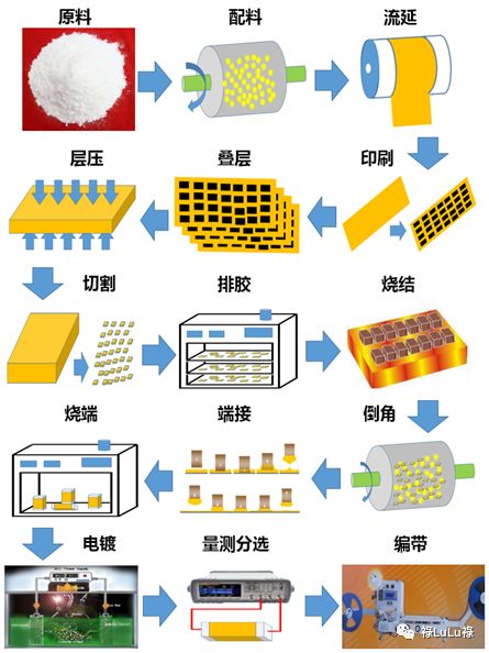 mlcc贴片电容回收价格,mlcc贴片电容厂家