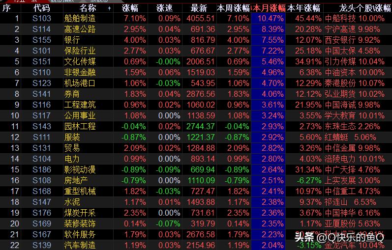 创业板板块最新行情分析,创业板有哪些板块