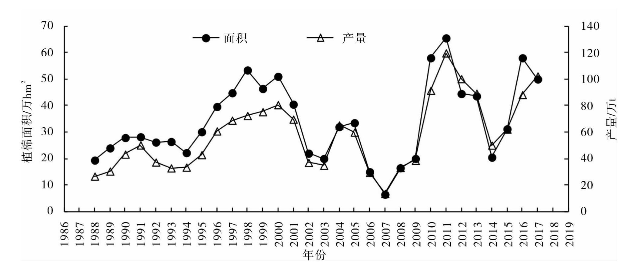 澳大利亚棉花分布在哪,全球棉花亩产最高的国家