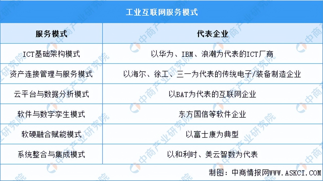 产业互联网2023趋势,我国工业互联网发展前景怎么样