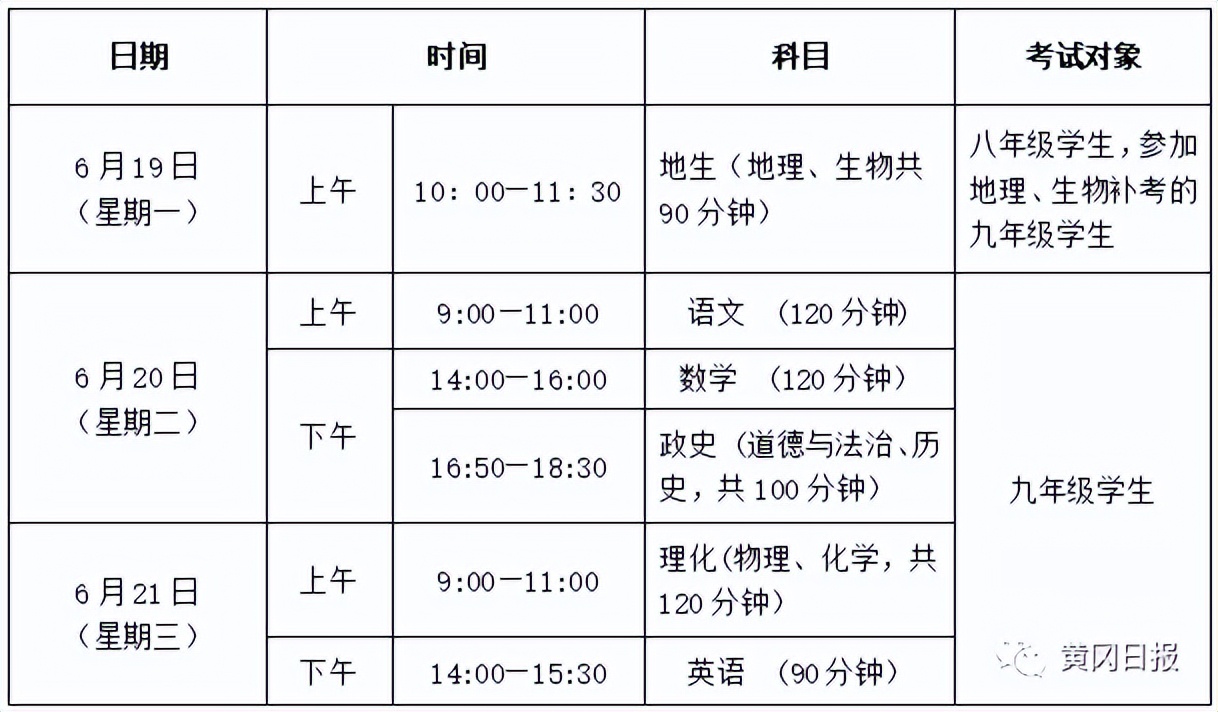 黄冈市中考高中招生计划,黄冈中考扩招最新消息