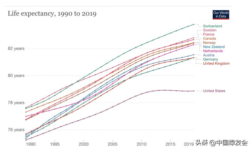 医疗健康科普美国,美国的医疗保健领域