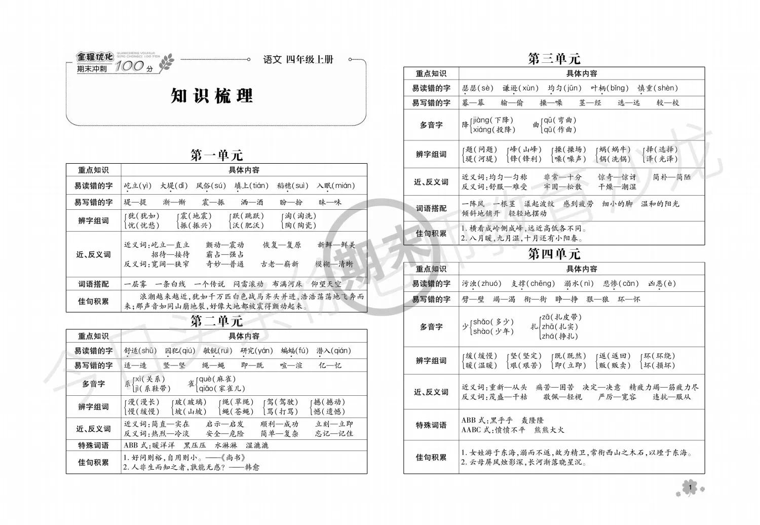 四年级期末语文如何复习效果最佳,四年级语文下册快速复习法