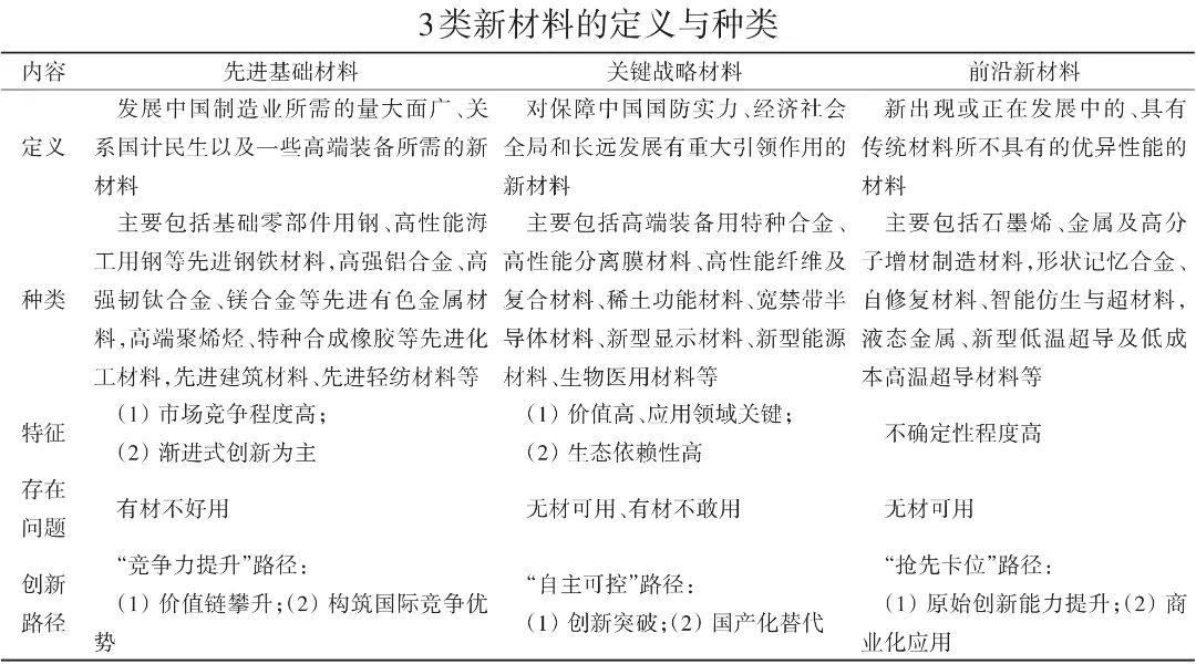浣庣浜ц兘杩囧墿楂樼浜ц兘渚濊禆杩涘彛,楂樼涓嶈冻浣庣杩囧墿