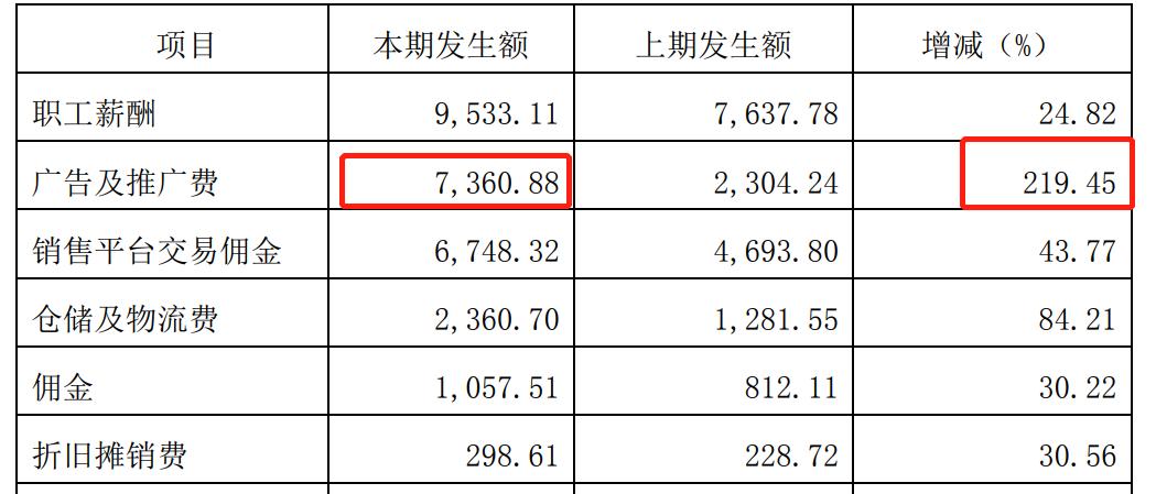 亚马逊速卖通wish的现状,速卖通亚马逊哪个更有前景