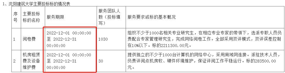 一级建造师阅卷山东,一级建造师阅卷学校