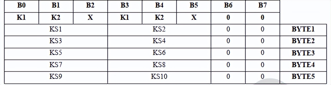 驱动芯片2101,tm1629b数码管驱动芯片
