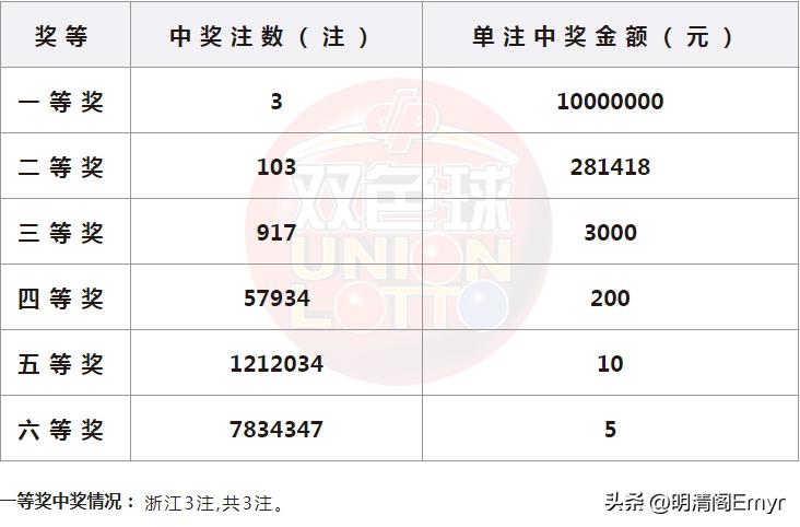 双色球21046期上期喜中五红推荐,双色球18119期精选一码定4红