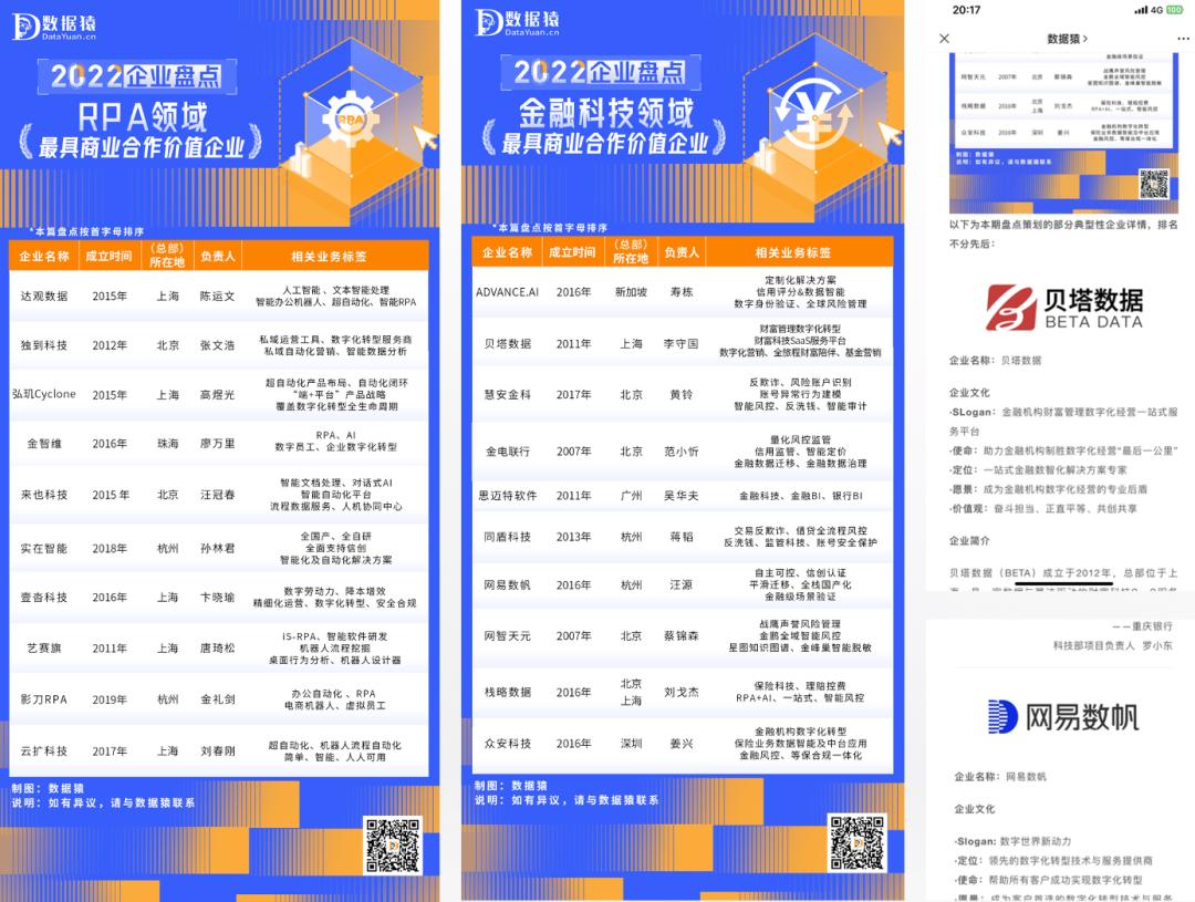 【报名】数据猿联合上海大数据联盟共同推出2023年度三大策划活动