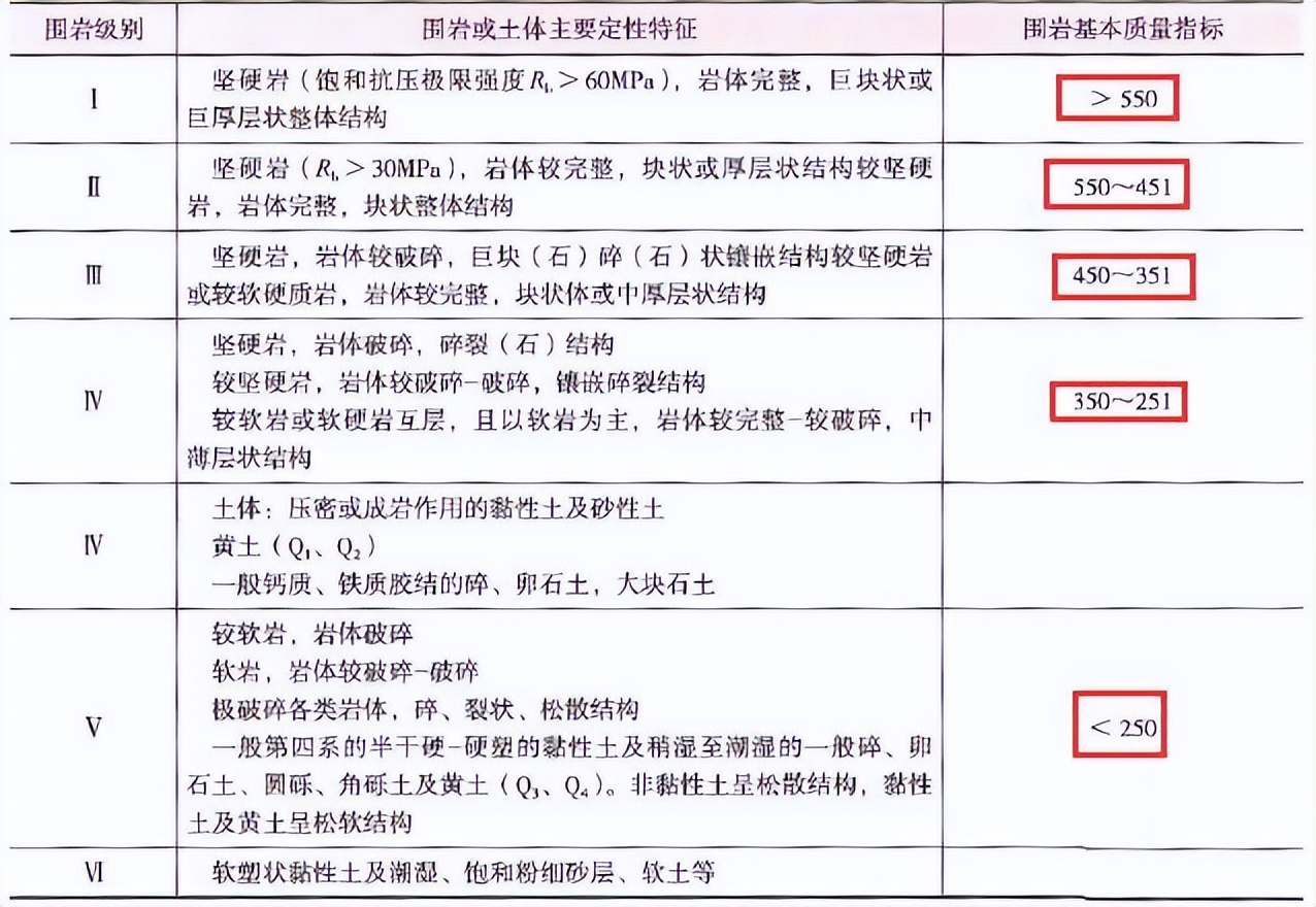 2023年二级建造师公路讲义,2020年二级建造师公路案例解析