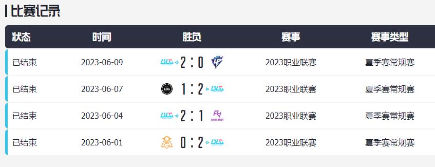 lpl夏季赛战队现状,lpl夏季赛edg惜败tes