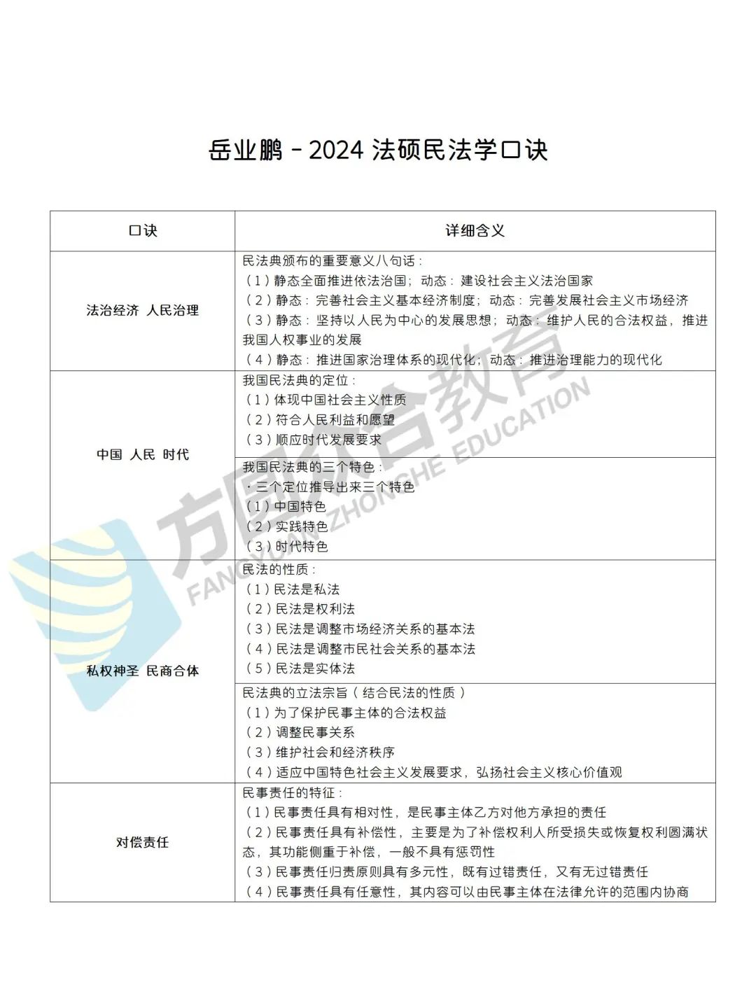 岳业鹏民法讲得怎么样,岳业鹏民法口诀