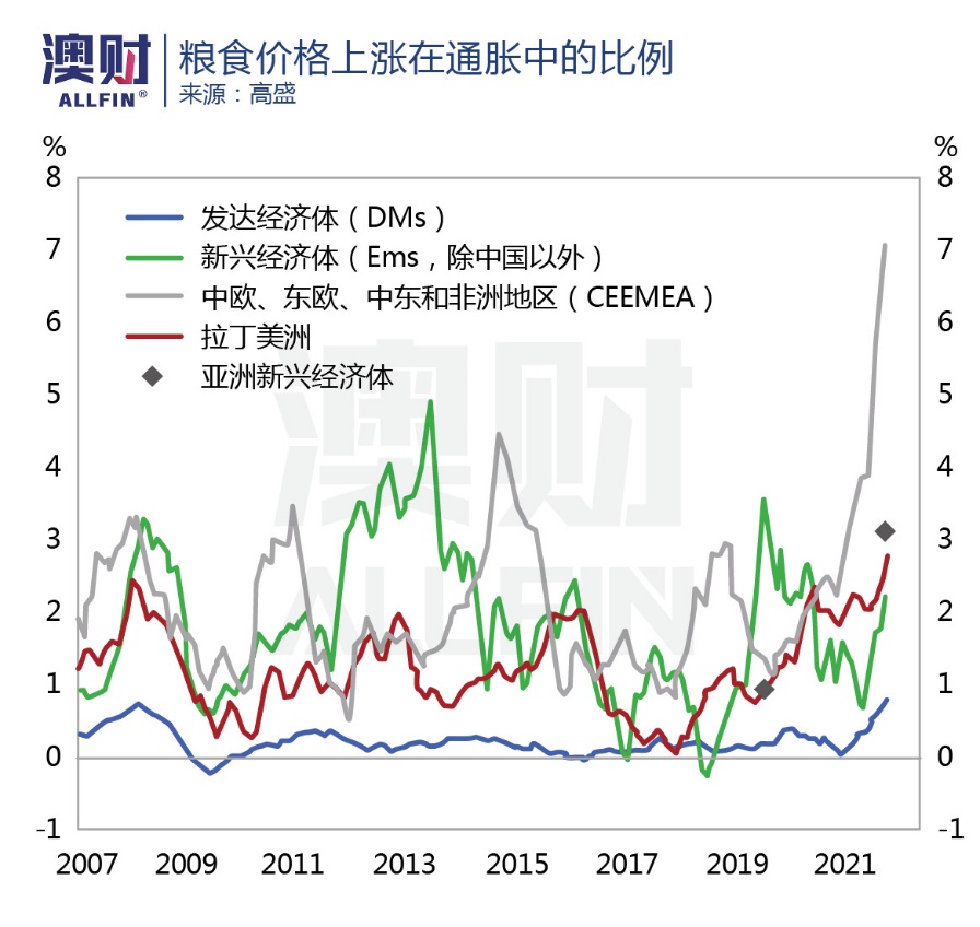 股价飙涨超40%！粮食危机让澳洲最大粮商“躺着”数钱
