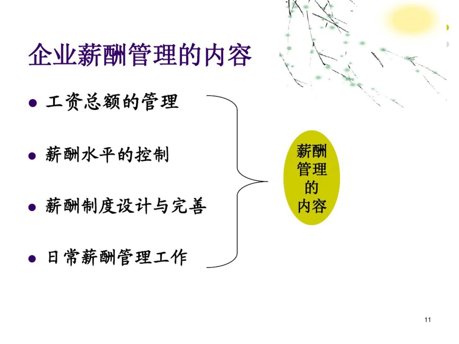 企业绩效薪酬与福利政策,企业薪酬政策有哪些