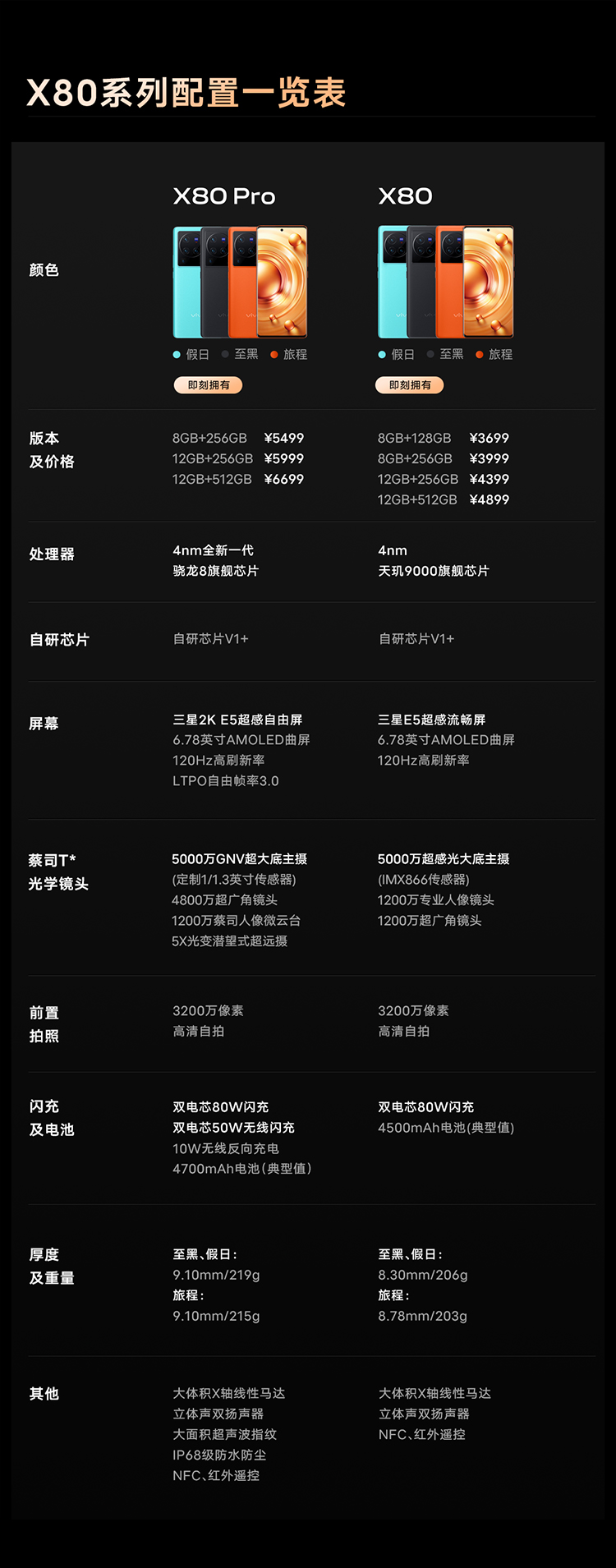 2022vivo2000左右建议买的机型,vivo平价好物推荐