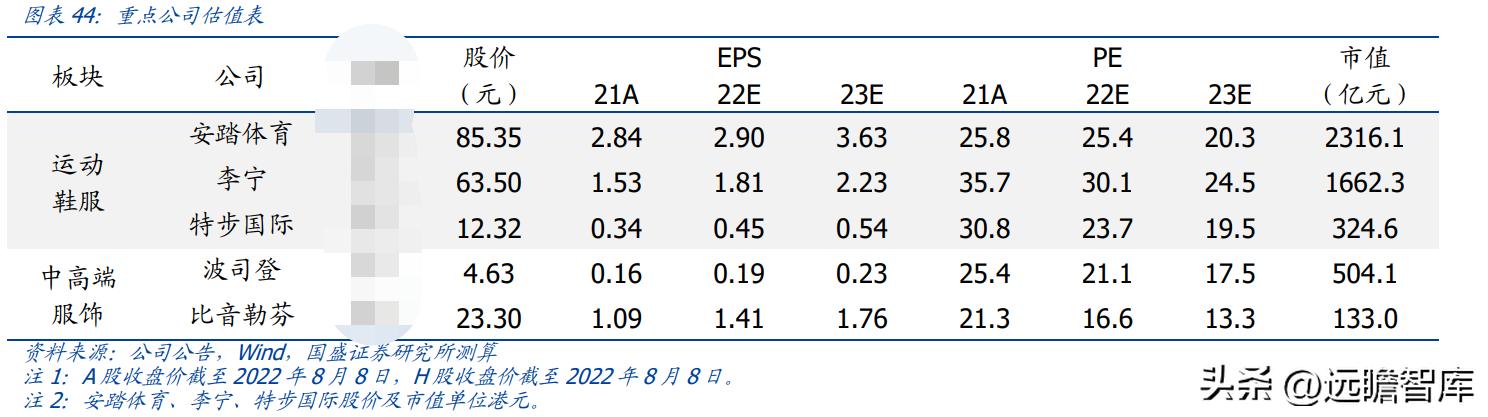 纺织服饰行业,纺织服装行业市场分析