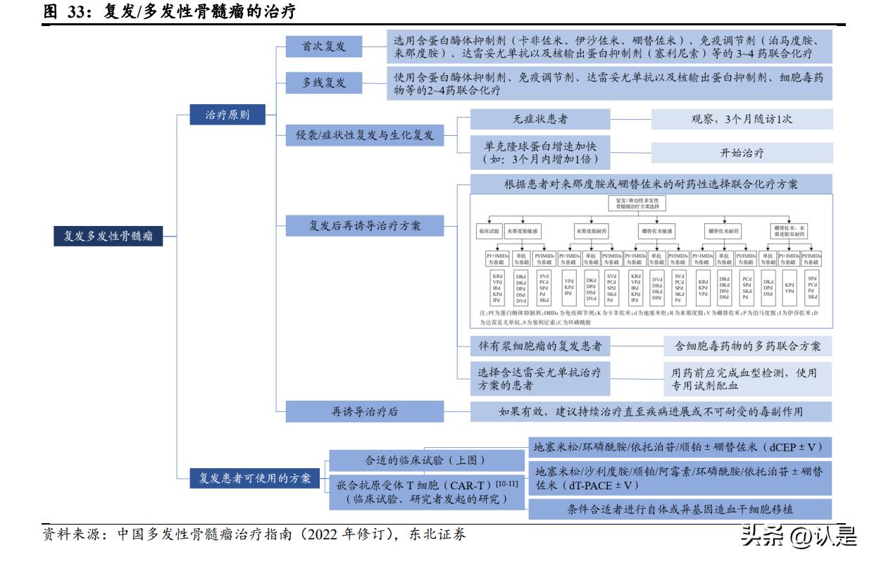 信达生物公布一季度报,信达生物未来估值千亿