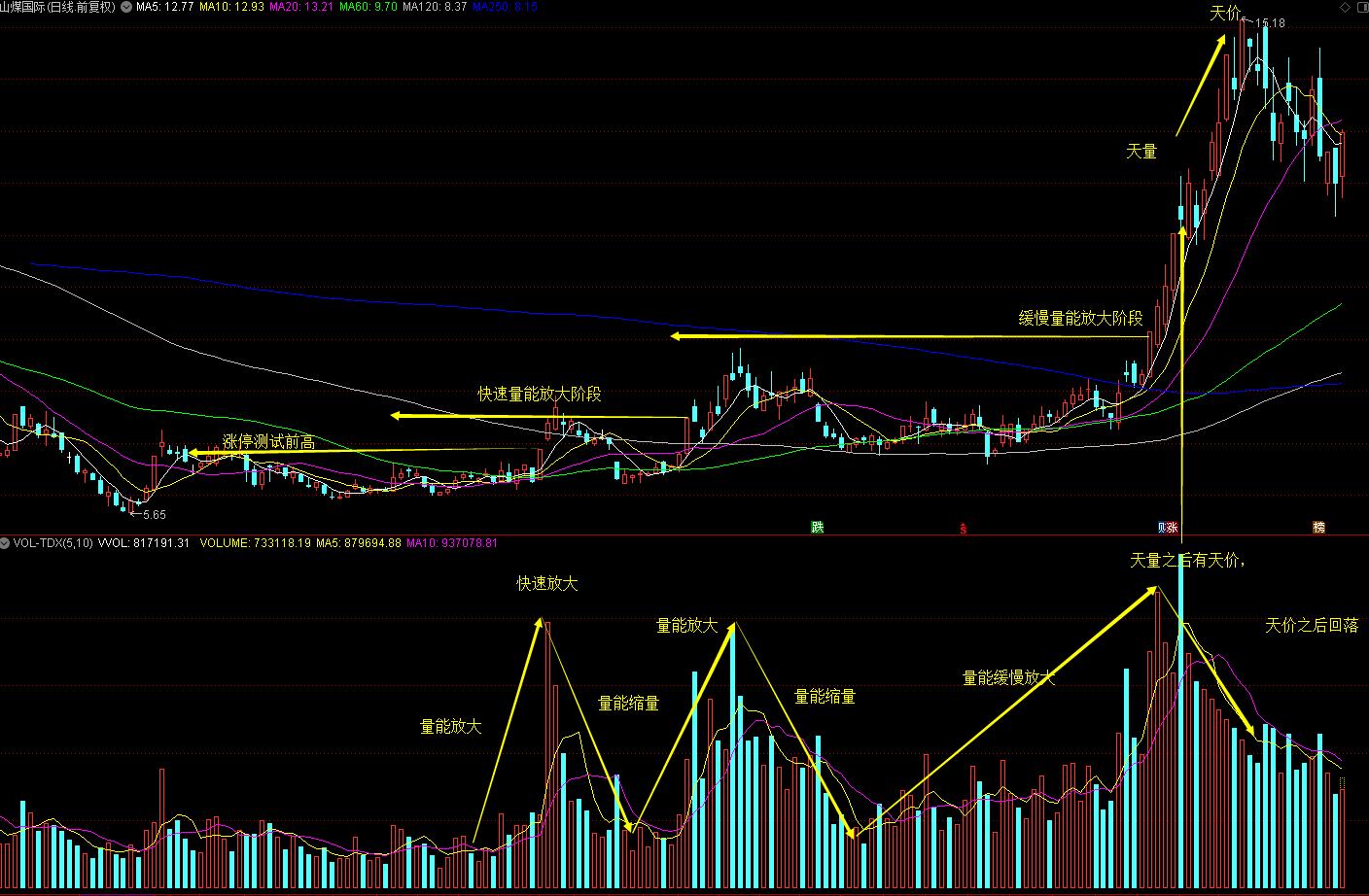 涨停起爆点战法,资金流入涨停与资金流出涨停战法
