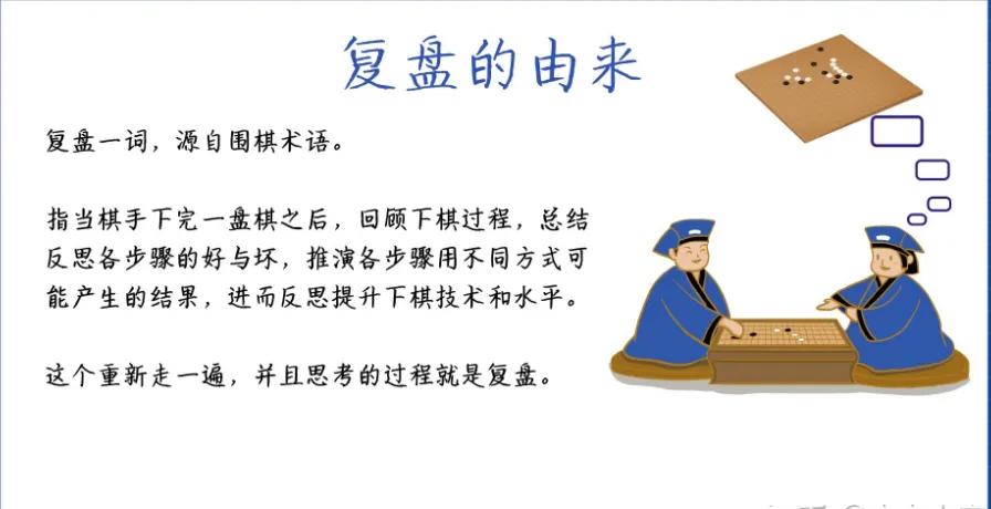 股票中复盘什么意思,股票复盘得做多久啊