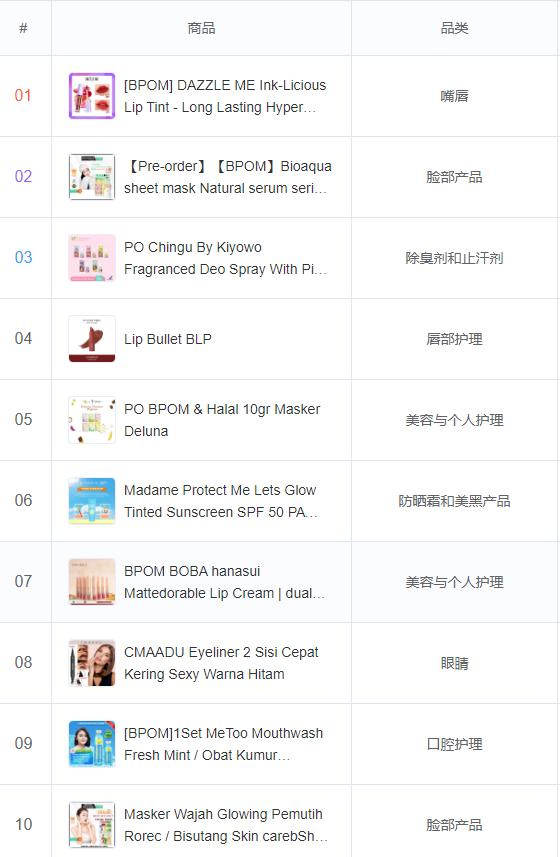 做印尼的跨境生意，该如何利用TikTok引流和选品