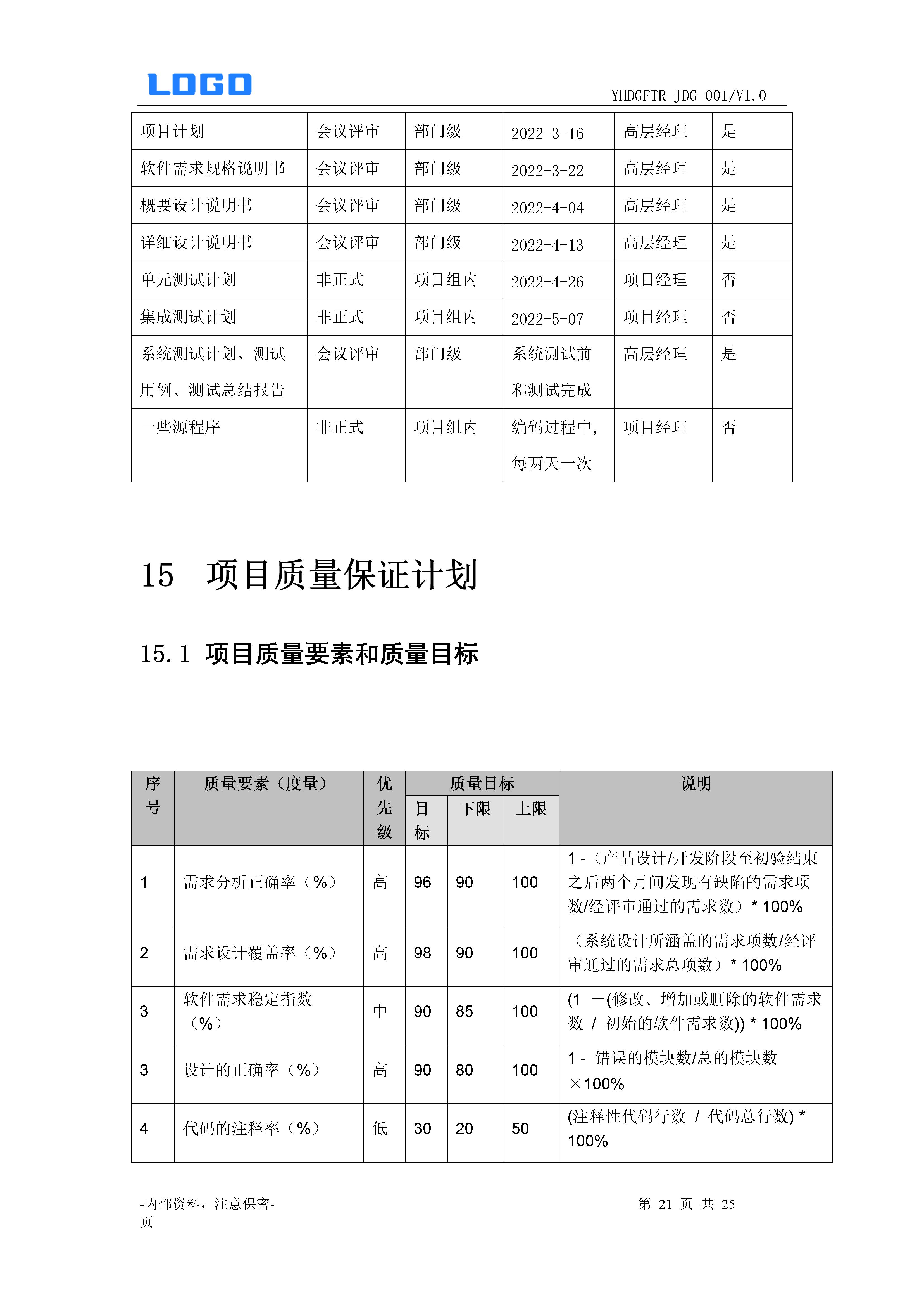 项目融资计划书模板,项目计划书模板