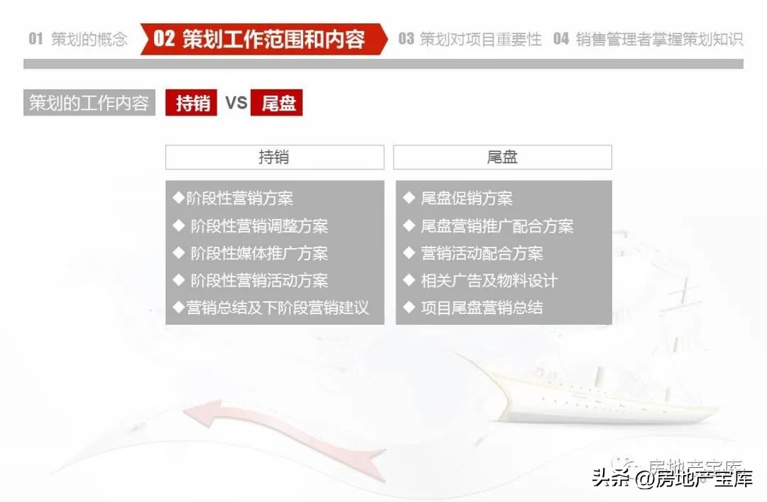 房地产营销策划公司架构,房地产营销策划的课程内容